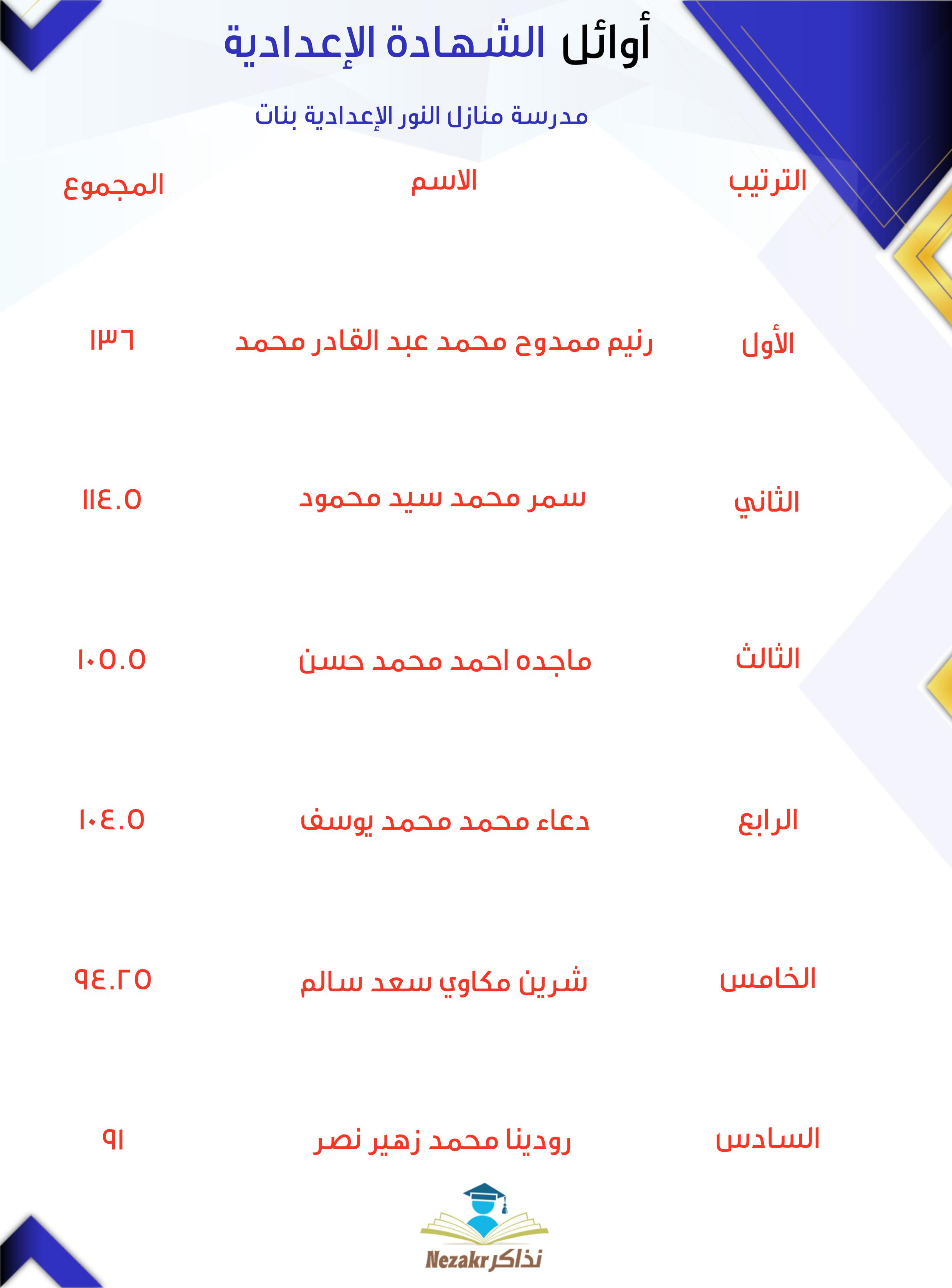 قائمة الأوائل  